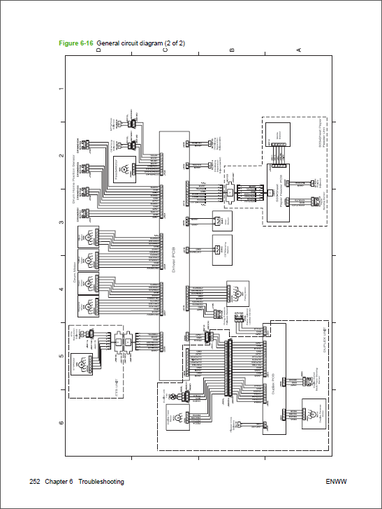 HP Color LaserJet CP3505 3000 3600 3800 Service Manual-6